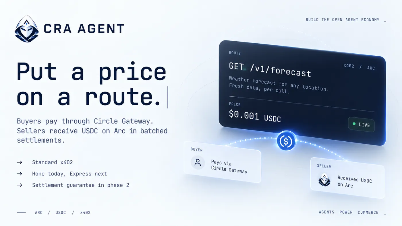 Put a price on a route: buyers pay through Circle Gateway, sellers receive USDC on Arc